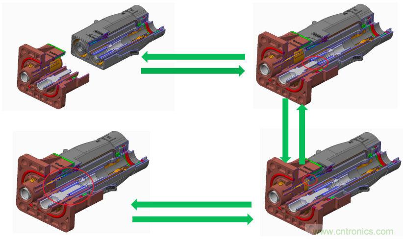 安費諾：車用連接器的安全創(chuàng)新應(yīng)用方案