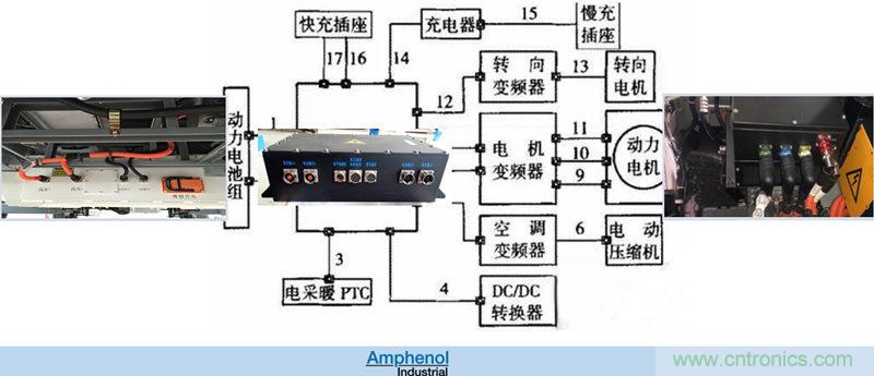 安費諾：車用連接器的安全創(chuàng)新應(yīng)用方案