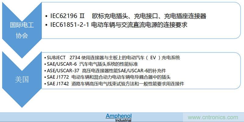 安費諾：車用連接器的安全創(chuàng)新應用方案