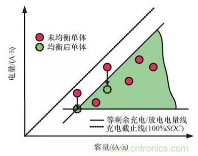 詳解電動汽車BMS的關鍵技術