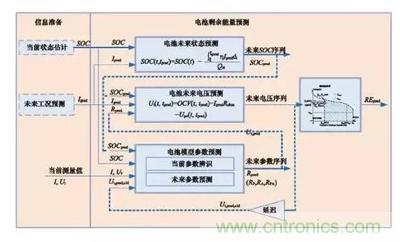 詳解電動汽車BMS的關鍵技術