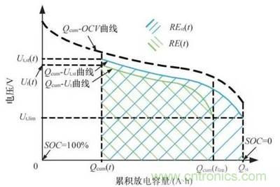 詳解電動(dòng)汽車(chē)BMS的關(guān)鍵技術(shù)