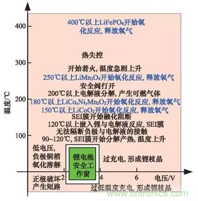 詳解電動汽車BMS的關鍵技術