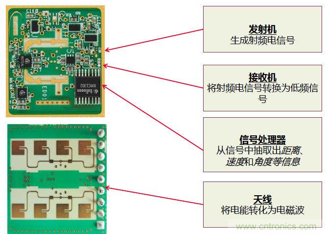 除了汽車，這么多應用都盯上了毫米波雷達！