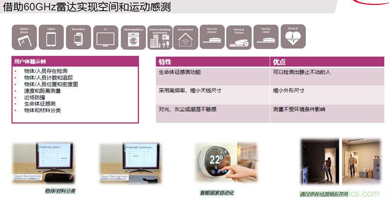 除了汽車，這么多應用都盯上了毫米波雷達！