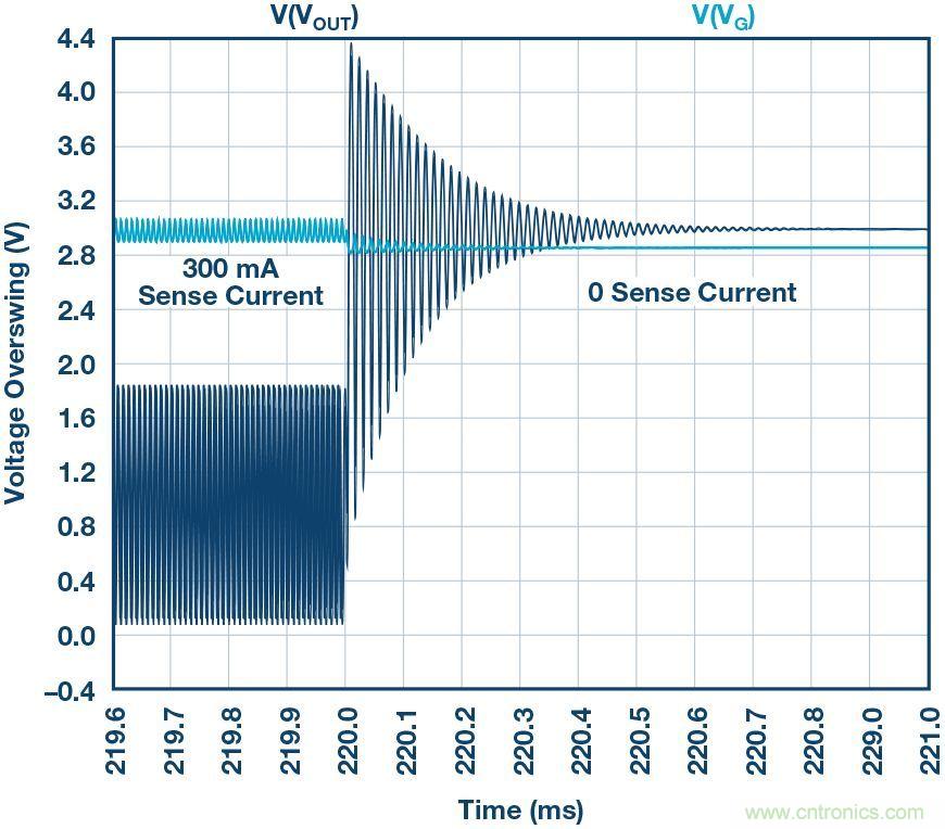 為什么要在 MOSFET 柵極前面放一個(gè) 100 Ω 電阻？