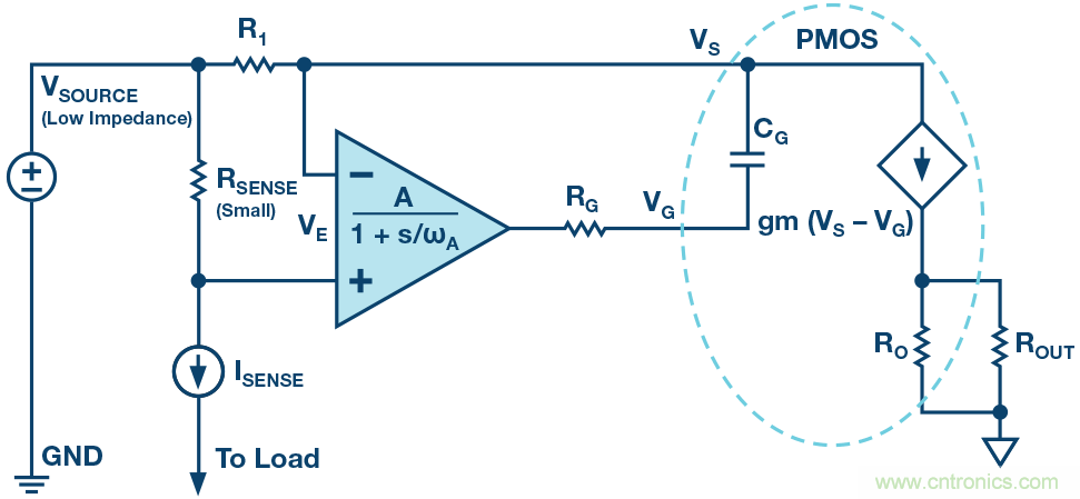 為什么要在 MOSFET 柵極前面放一個 100 Ω 電阻？