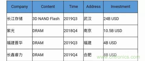 若美國(guó)全面禁售芯片，中國(guó)武器裝備會(huì)不會(huì)癱瘓？看完此文你就懂了