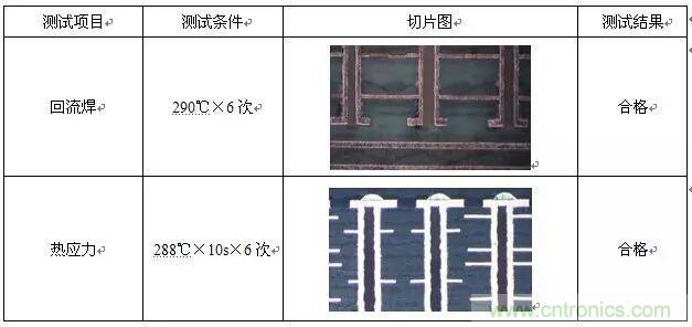 一種高頻微波高密度互連板制作技術研究