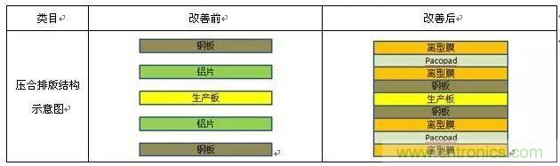 一種高頻微波高密度互連板制作技術研究