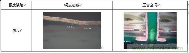 一種高頻微波高密度互連板制作技術研究