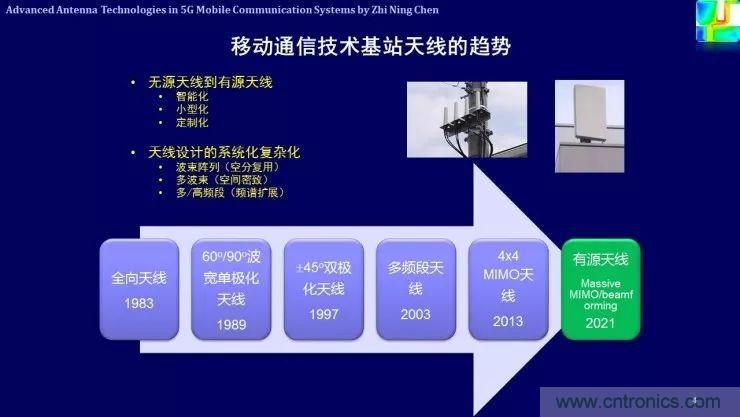 解析未來天線技術(shù)與5G移動通信