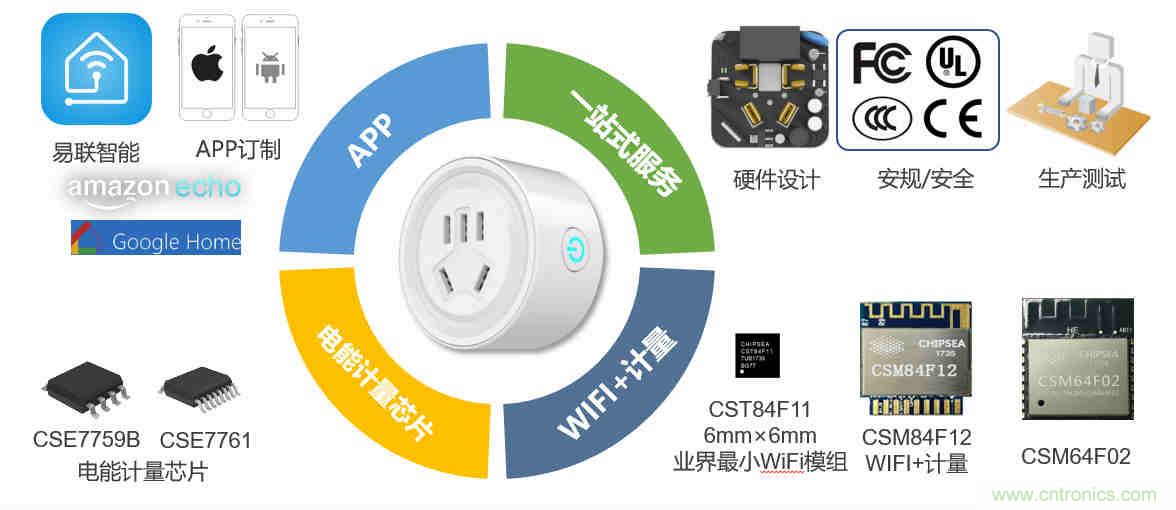 芯海科技推出全新智能計(jì)量模組，業(yè)界體積最小