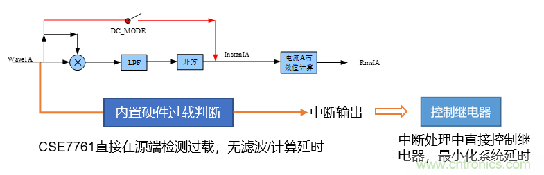 芯?？萍纪瞥鋈轮悄苡?jì)量模組，業(yè)界體積最小