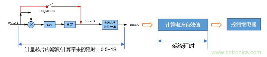 芯?？萍纪瞥鋈轮悄苡嬃磕＝M，業(yè)界體積最小