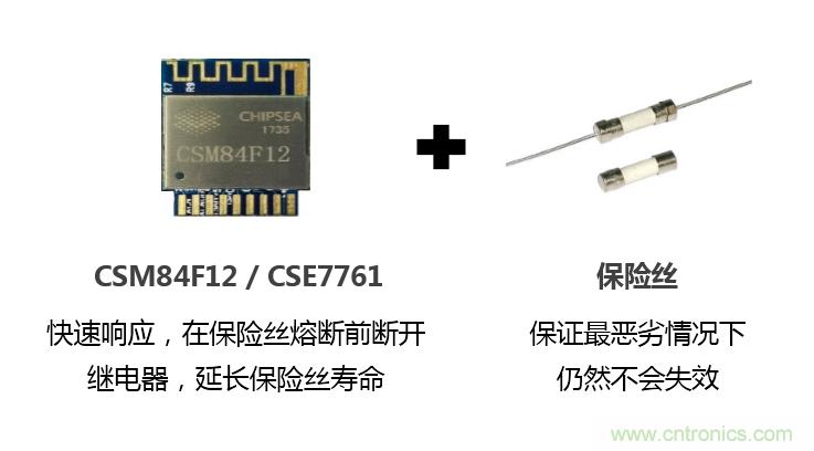 芯?？萍纪瞥鋈轮悄苡?jì)量模組，業(yè)界體積最小