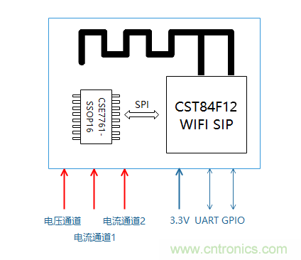 芯海科技推出全新智能計量模組，業(yè)界體積最小