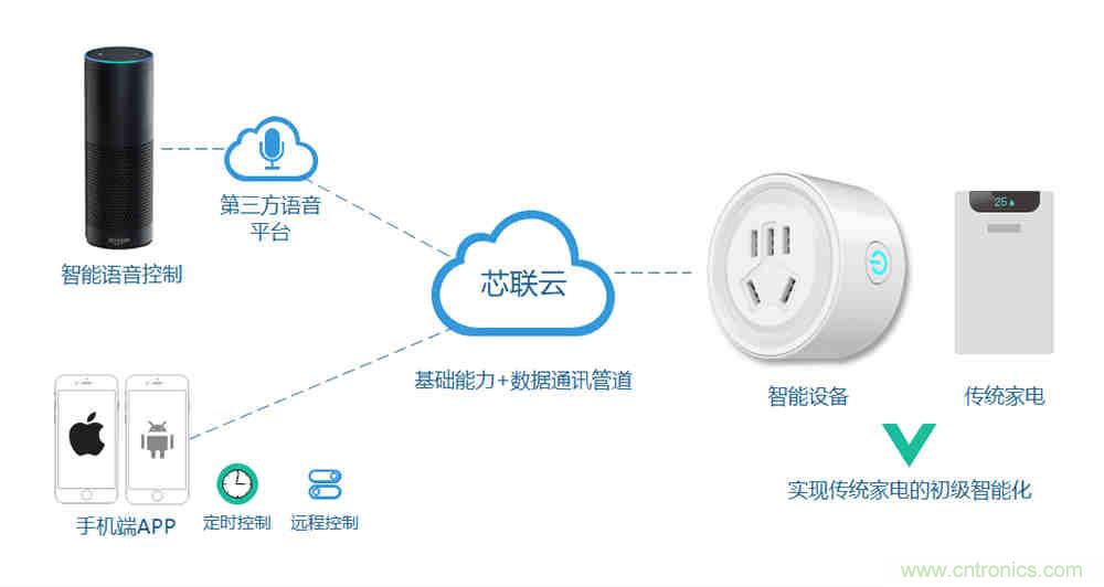 芯?？萍纪瞥鋈轮悄苡嬃磕＝M，業(yè)界體積最小