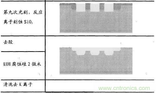 淺述MEMS加速度傳感器的原理與構造