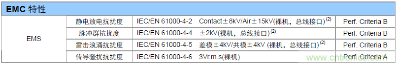 如何提升CAN總線浪涌防護(hù)？