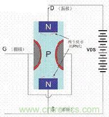 了解MOS管，看這個(gè)就夠了！