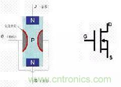 了解MOS管，看這個(gè)就夠了！