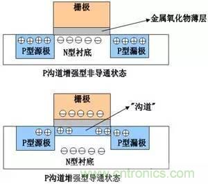 了解MOS管，看這個(gè)就夠了！