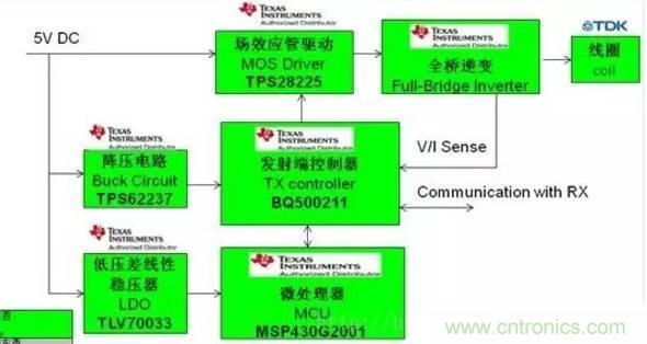 一篇讀懂無線充電技術(shù)（附方案選型分析）