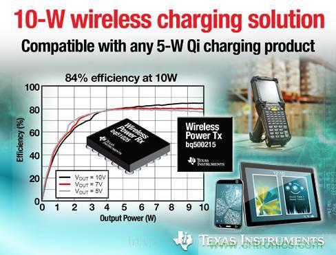 一篇讀懂無(wú)線充電技術(shù)（附方案選型分析）