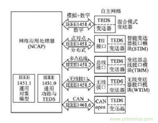 無(wú)線傳感網(wǎng)絡(luò)在物聯(lián)網(wǎng)技術(shù)中的意義與應(yīng)用