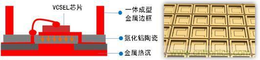 解剖iPhone X 3D感測(cè)元件，DPC陶瓷基板前途無(wú)限