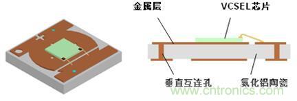 解剖iPhone X 3D感測(cè)元件，DPC陶瓷基板前途無(wú)限