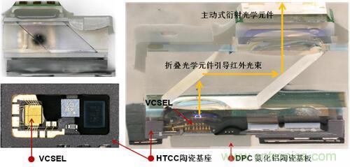 解剖iPhone X 3D感測(cè)元件，DPC陶瓷基板前途無(wú)限