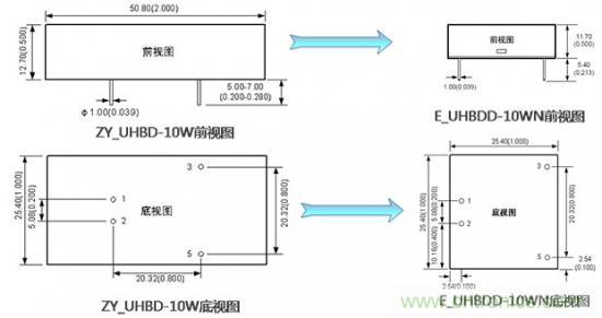 是什么限制了電源小型化？