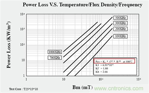 是什么限制了電源小型化？