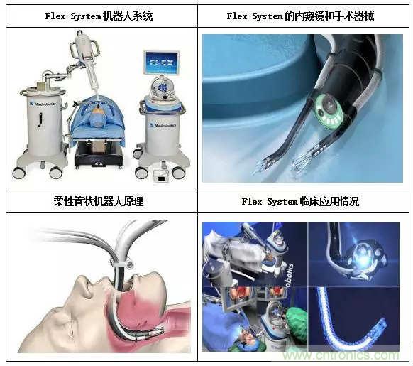 深度報(bào)告|手術(shù)機(jī)器人的臨床、市場(chǎng)及技術(shù)發(fā)展調(diào)研