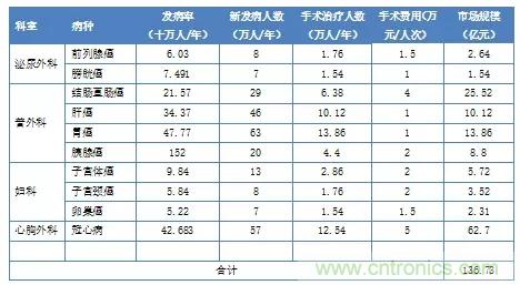 深度報(bào)告|手術(shù)機(jī)器人的臨床、市場(chǎng)及技術(shù)發(fā)展調(diào)研