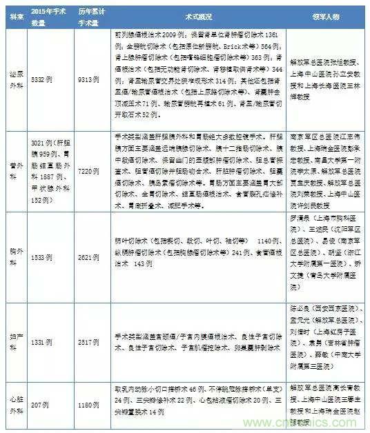 深度報告|手術機器人的臨床、市場及技術發(fā)展調研