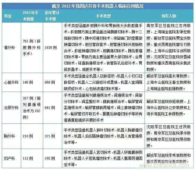 深度報告|手術機器人的臨床、市場及技術發(fā)展調研