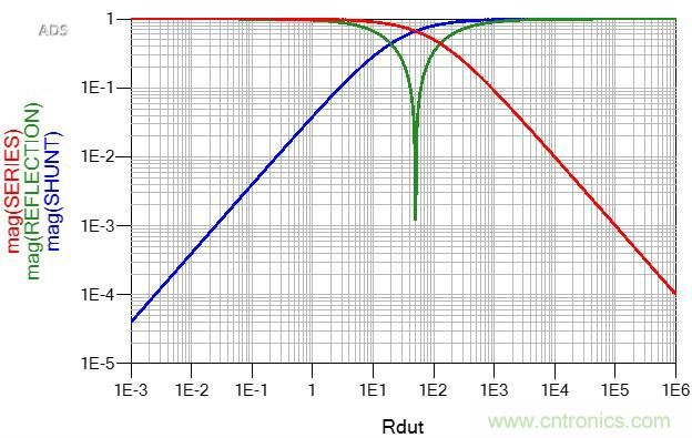 改進(jìn)不理想的電容、電感和DC/DC阻抗測(cè)量