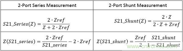 改進(jìn)不理想的電容、電感和DC/DC阻抗測(cè)量