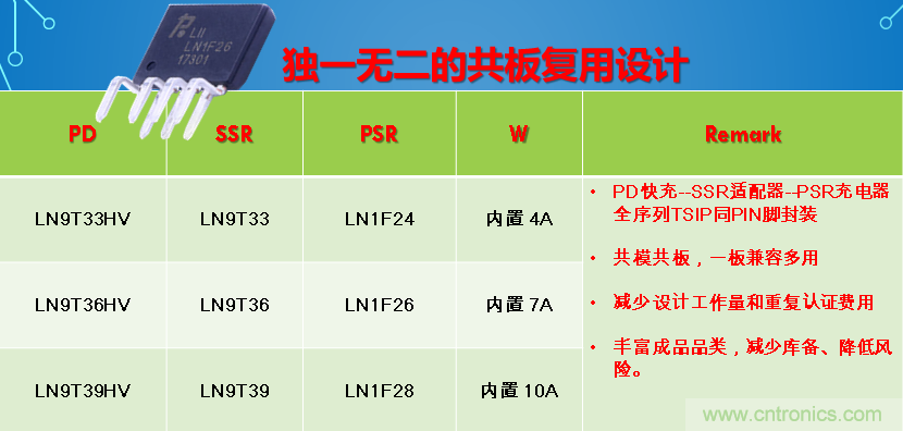 極簡電源設(shè)計，適應(yīng)各種快充和適配器設(shè)備