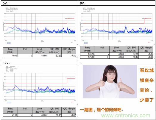 極簡電源設(shè)計，適應(yīng)各種快充和適配器設(shè)備