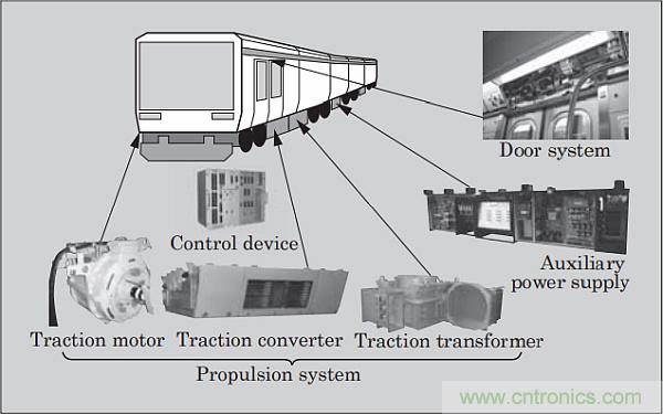 電動軌道牽引系統(tǒng)需要專門的電源管理