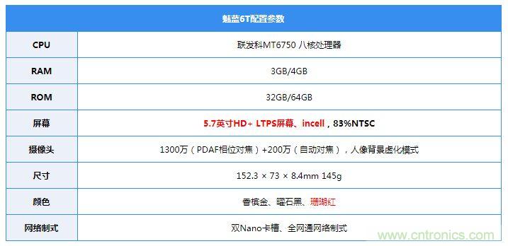 拆解魅藍(lán)6T：百元機(jī)的品質(zhì)就真的低？