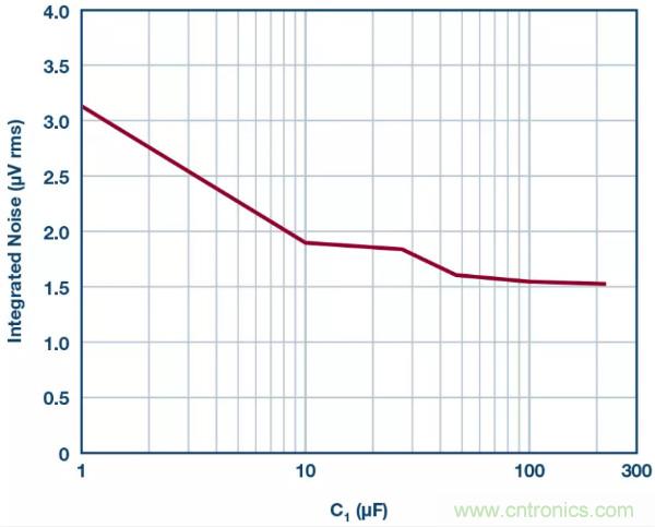 可驅(qū)動電流的高精度基準(zhǔn)電壓源，它是這樣的……