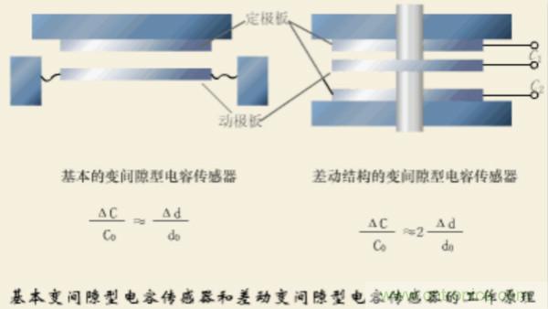 漲知識(shí)，電容也可以制造這么多傳感器！