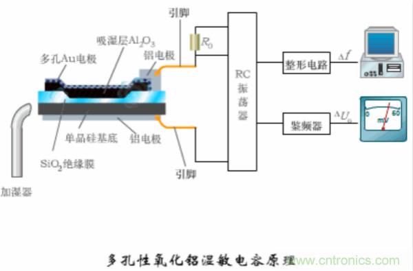 漲知識，電容也可以制造這么多傳感器！