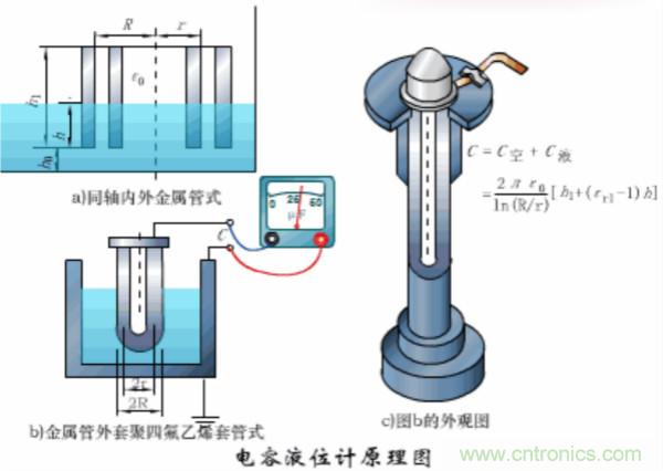 漲知識(shí)，電容也可以制造這么多傳感器！