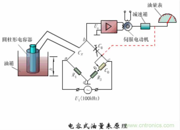 漲知識，電容也可以制造這么多傳感器！